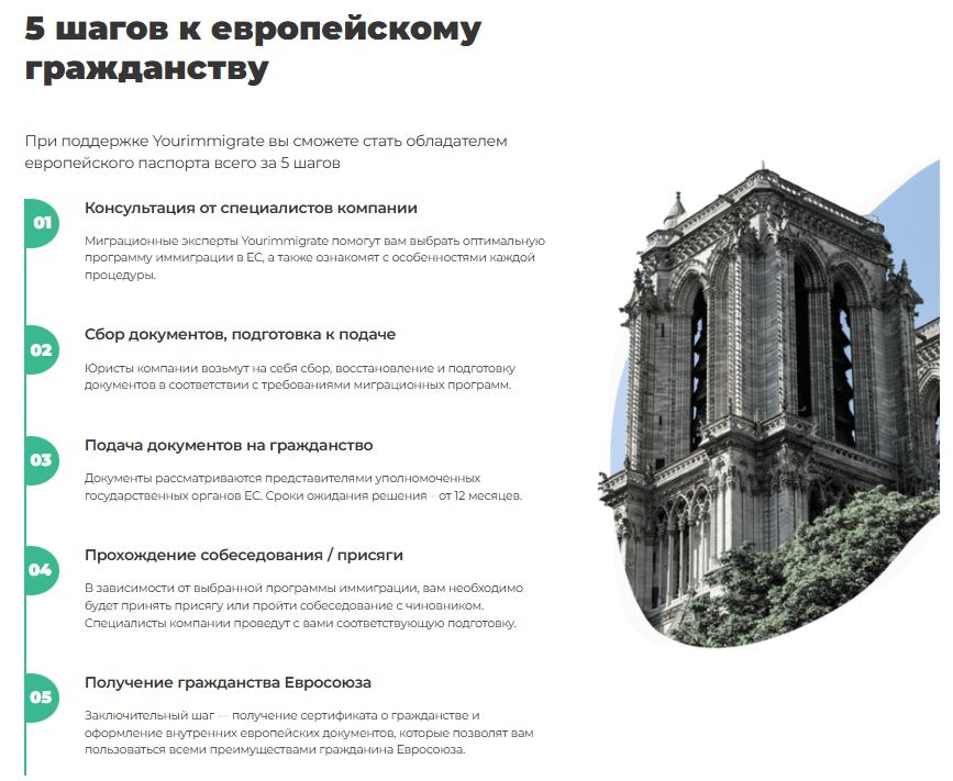 Как выглядит работа с клиентом your immigrate